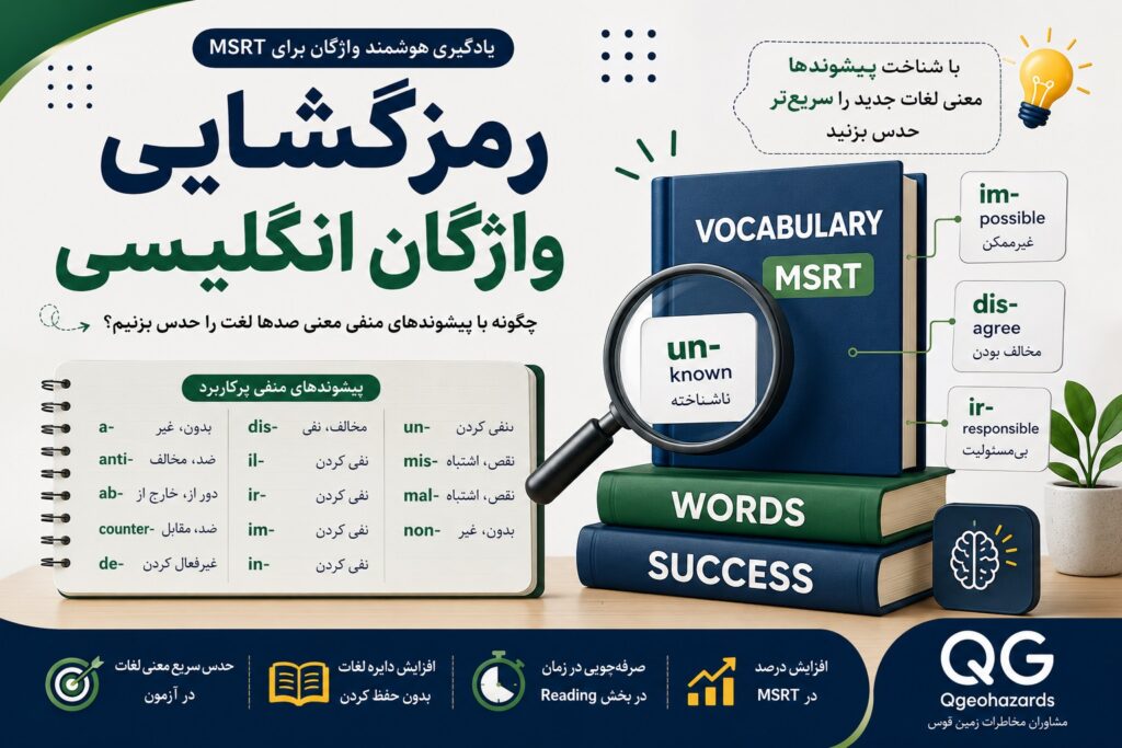 پیشوند واژگان نفی