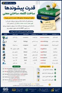 قدرت پیشوندها