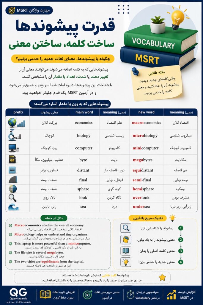 قدرت پیشوندها